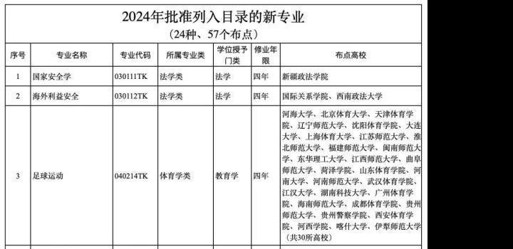 3 月 20 日,星期三,在这里每天 60 秒读懂世界!二喵看世界 3 月 20 日,星期三,在这里每天 60 秒读懂世界!二喵看世界