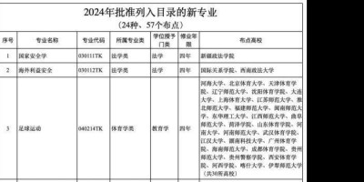 3月20日，星期三，在这里每天60秒读懂世界！二喵看世界