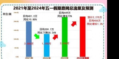 4月28日，星期日，在这里每天60秒读懂世界！二喵看世界