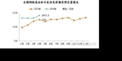 5月12日，星期日，在这里每天60秒读懂世界！二喵看世界