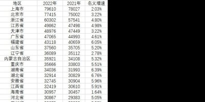 2月3日，星期五，在这里每天60秒读懂世界！