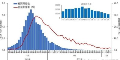 2月9日，星期四，在这里每天60秒读懂世界！