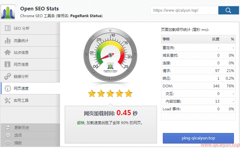 谷歌浏览器插件分享“Open SEO Stats” 谷歌浏览器插件分享“Open SEO Stats”