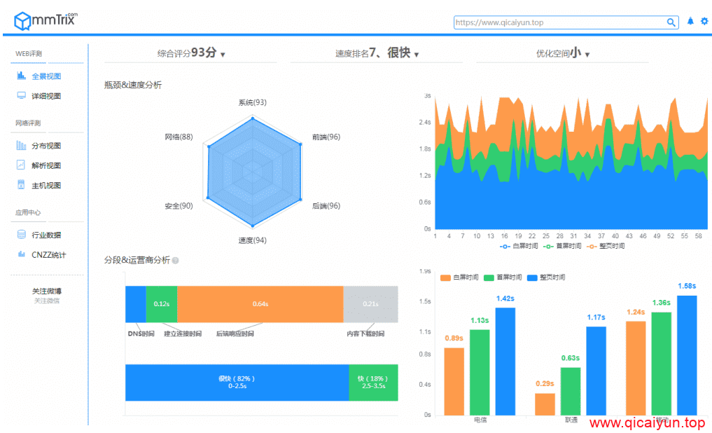 性能魔方 - 网站性能评测工具 性能魔方 - 网站性能评测工具
