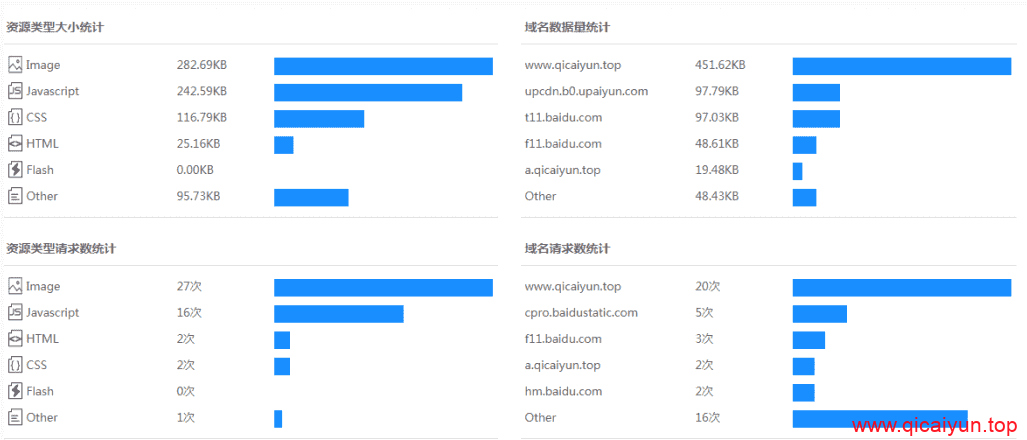 性能魔方 - 网站性能评测工具 性能魔方 - 网站性能评测工具