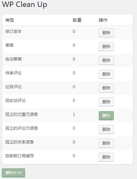 WordPress 数据库清理优化插件 wp-clean-up WordPress 数据库清理优化插件 wp-clean-up
